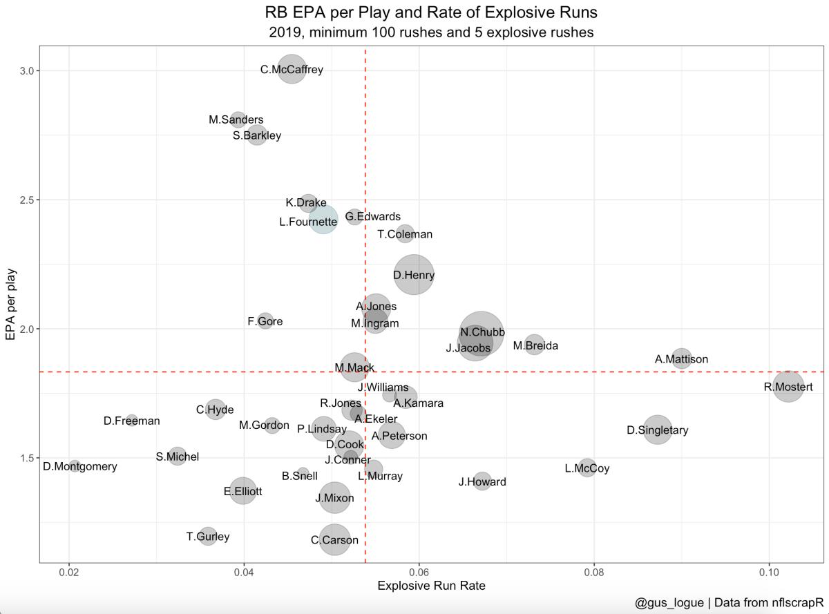 Data via nflscrapR.